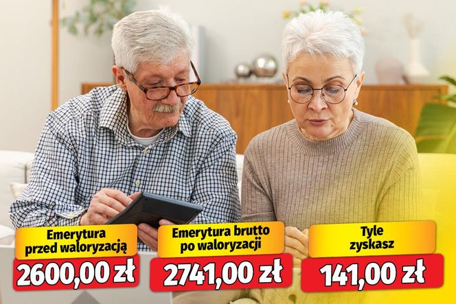  Pełzająca obniżka waloryzacji emerytur! 