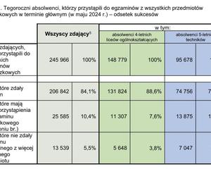 Matura 2024 