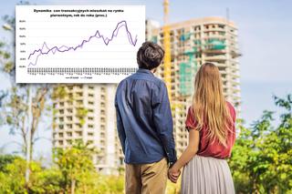 Drastyczny wzrost cen mieszkań.Będzie tylko gorzej!