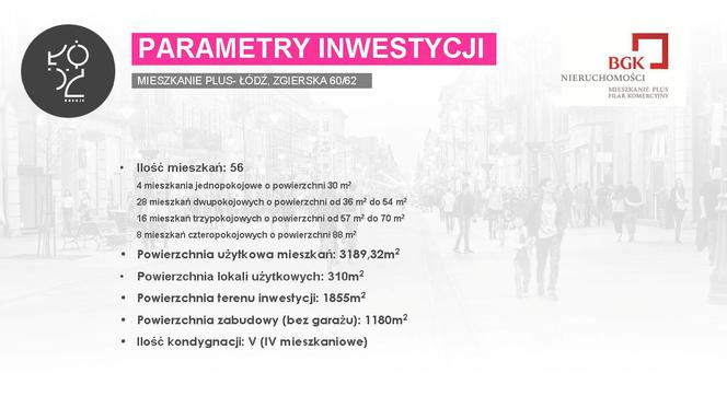 Mieszkanie Plus - pierwszy etap