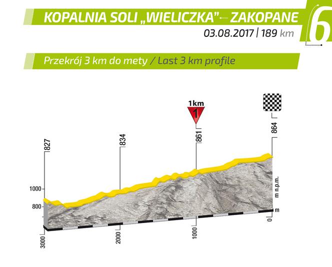 VI etap Tour de Pologne: Mapa