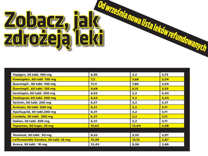 Zobacz, jak zdrożeją leki
