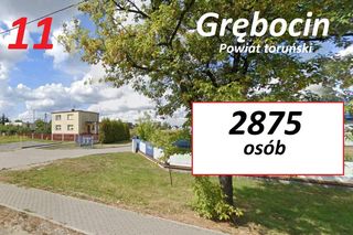  Dane pochodzą z Narodowego Spisu Powszechnego Ludności i Mieszkań 2021