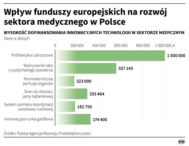 PAP prasówka