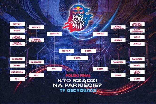 Red Bull Dance Your Style Poland 2022