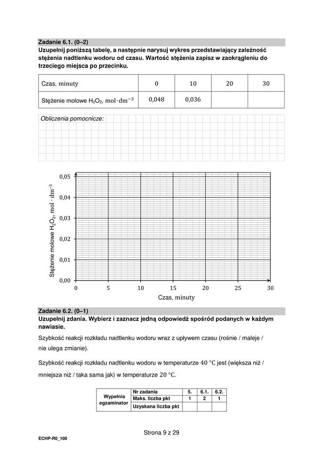 Matura 2024: chemia rozszerzona – ARKUSZ FORMUŁA 2015