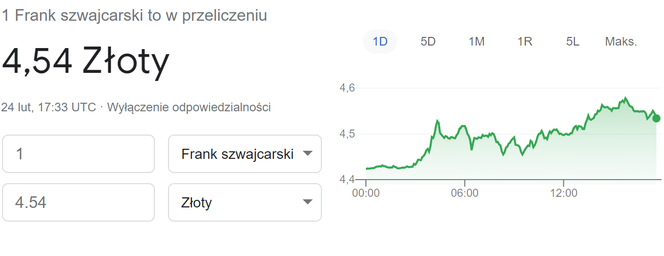 Złoty najsłabszy od 20 lat. Wojna na Ukrainie [24.02.2022]