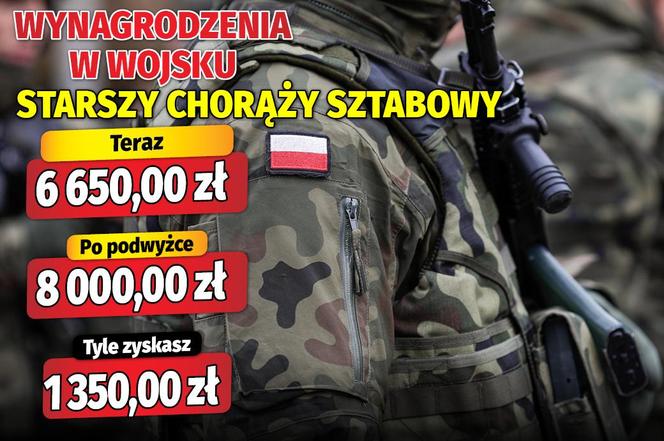Wymagrodzenia w wojsku