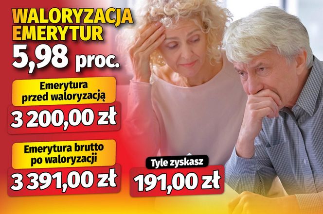 Waloryzacja emerytur 5,98 proc.