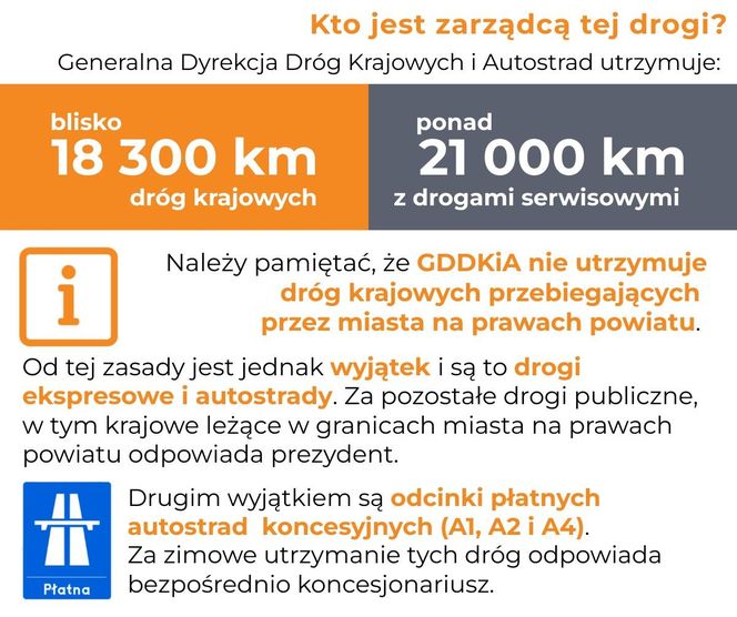 Drogowcy z GDDKiA meldują gotowość przed zimą 2024/2025