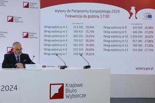 Wyniki Wyborów Europejskich na Śląsku: Exit poll. Tak głosowali mieszkańcy województwa śląskiego