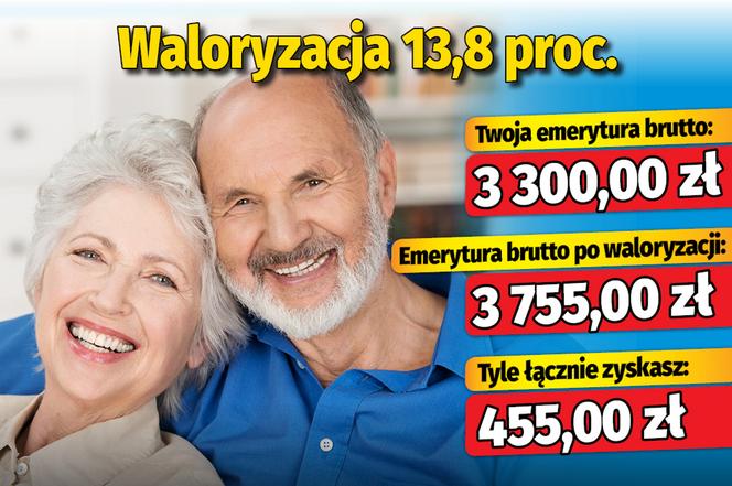 Twoja emerytura wzrośnie o przynajmniej 250 zł! 