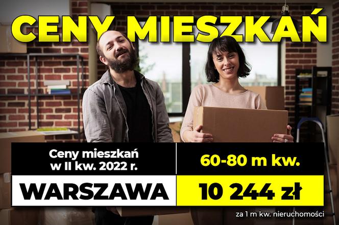 Ceny mieszkań