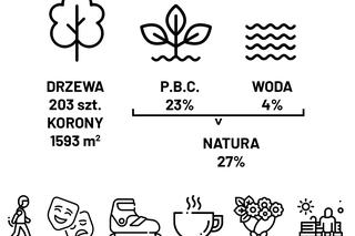 Plac Dąbrowskiego w Łodzi zmieni się nie do poznania