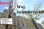 Ranking przygotował magazyn Wspólnota