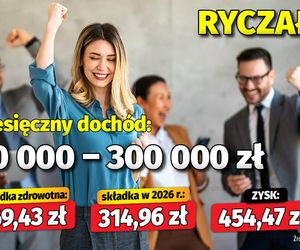 Tyle zyskają przedsiębiorcy na składce zdrowotnej!