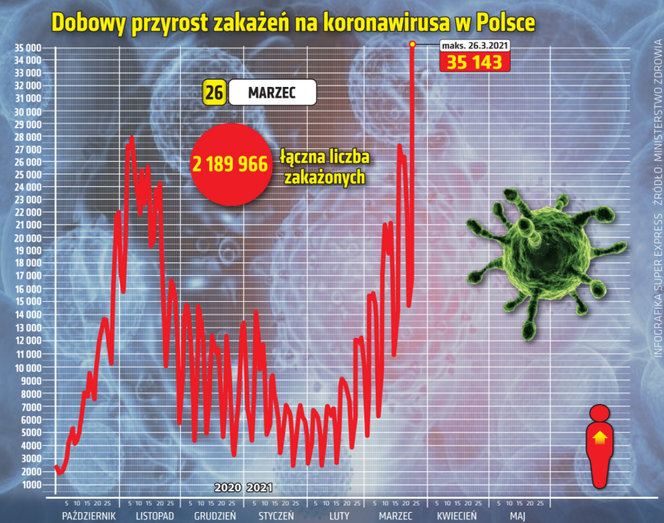 Raport o koronawirusie