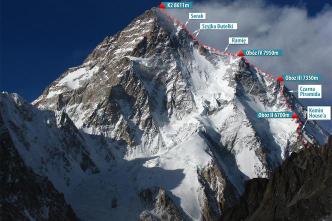 Droga na K2