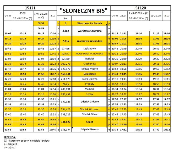 Rozkład jazdy pociągu KM Słoneczny-BIS