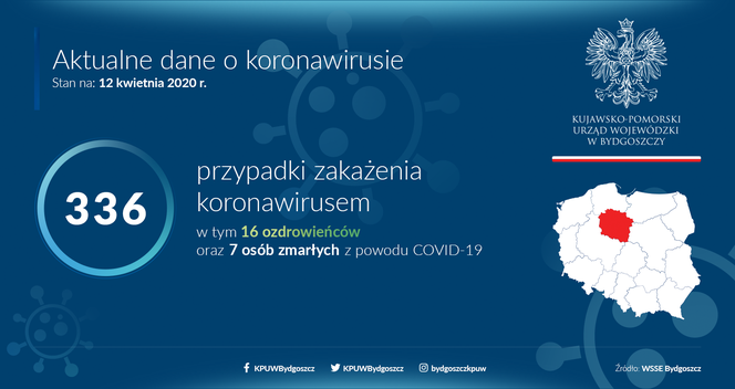Koronawirus w kujawsko-pomorskiem. Są kolejne 23 osoby zakażone. Najwięcej w Bydgoszczy