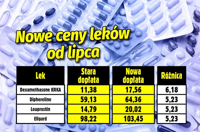 Nowa lista leków refundowanych