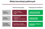 Specustawa mieszkaniowa - prezentacja MInisterstwa Inwestycji i Rozwoju