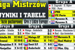 Liga Mistrzów WYNIKI. Komplet wyników ŚRODOWYCH meczów