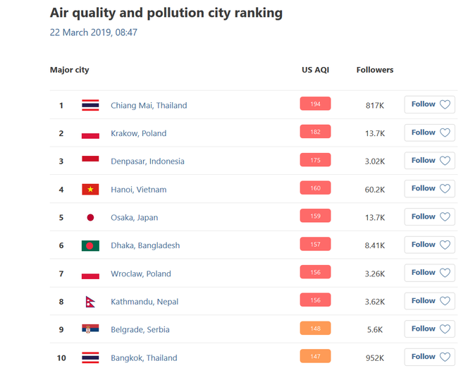 Wrocław siódmym miastem na świecie z najgorszym powietrzem