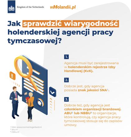 Praca w Holandii od zaraz. Co musisz wiedzieć?