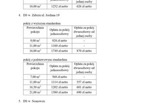 Cennik akademików Śląskiego Uniwersytetu Medycznego