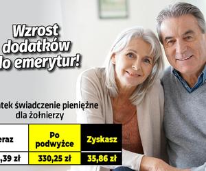 Wzrost dodatków do emerytur!