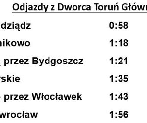 Czy na Sylwestrowej Mocy Przebojów 2024 w Toruniu będzie bezpiecznie?