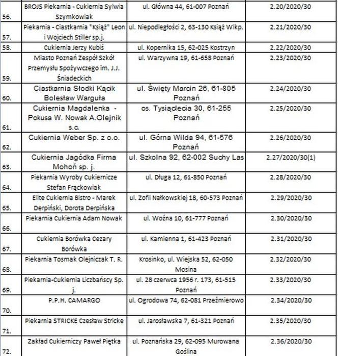 Lista sprzedawców z certyfikatami