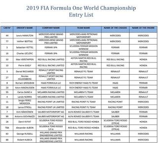 Lista startowa F1 2019