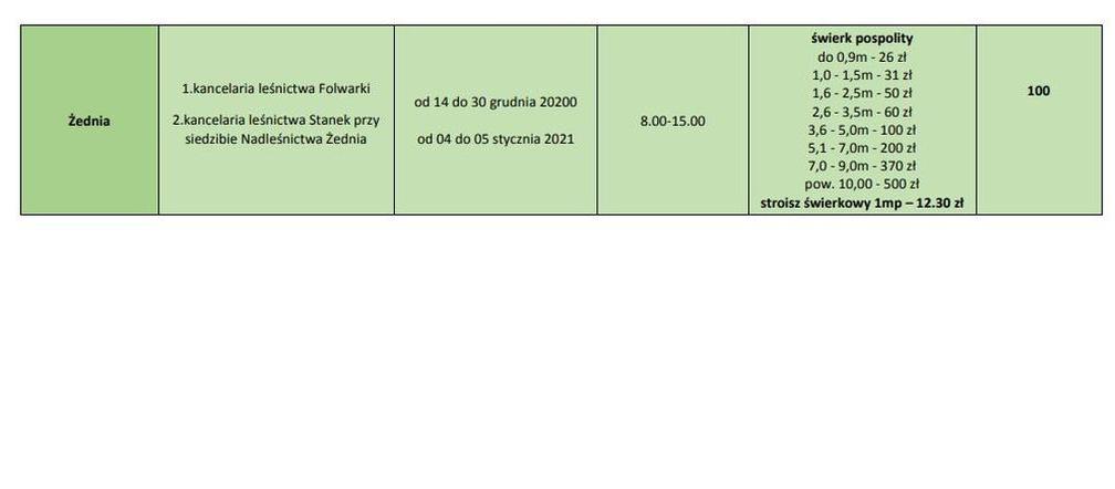 Choinki w nadleśnictwach RDLP w Białymstoku. Ceny, adresy [Boże Narodzenie 2020]