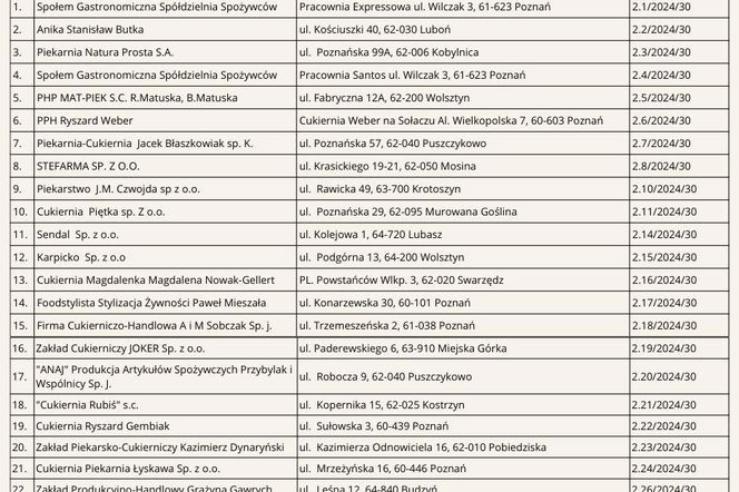 Gdzie można kupić oryginalne rogale świętomarcińskie? Lista sprzedawców z certyfikatami 2024!