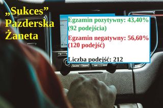 Dane za I półrocze 2024 r. pochodzą z Urzędu Miasta Bydgoszczy