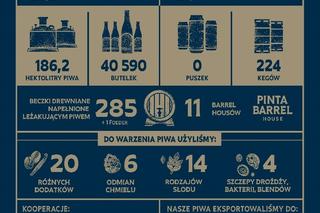 Pinta 2022