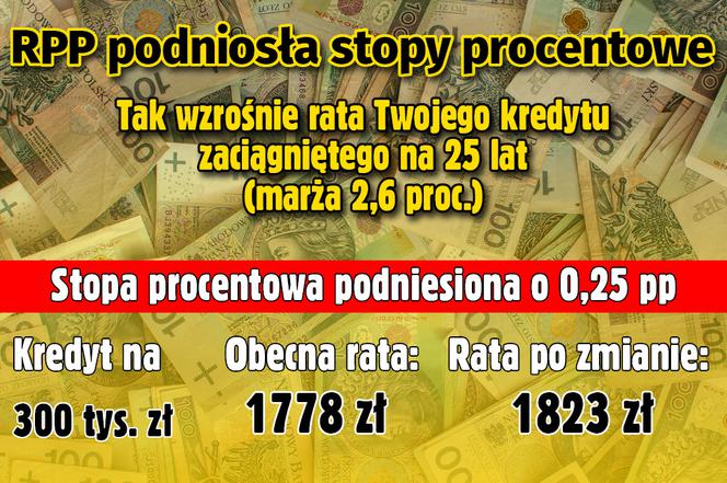 Stopy procentowe