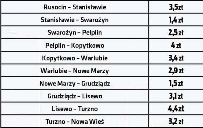 Autostrada A1 (Gdańsk - Toruń): opłaty dla aut osobowych na odcinku Rusocin - Nowa Wieś pod Lubiczem 