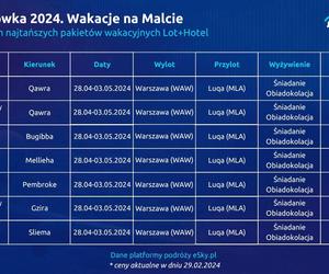 Majówka 2024