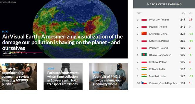 Wrocław najbardziej zanieczyszczonym miastem świata!