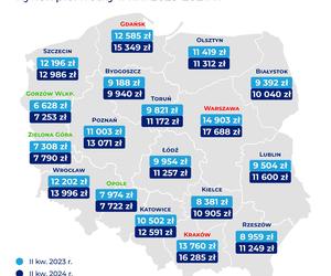 Ceny mieszkań w II kwartale 2024 r.