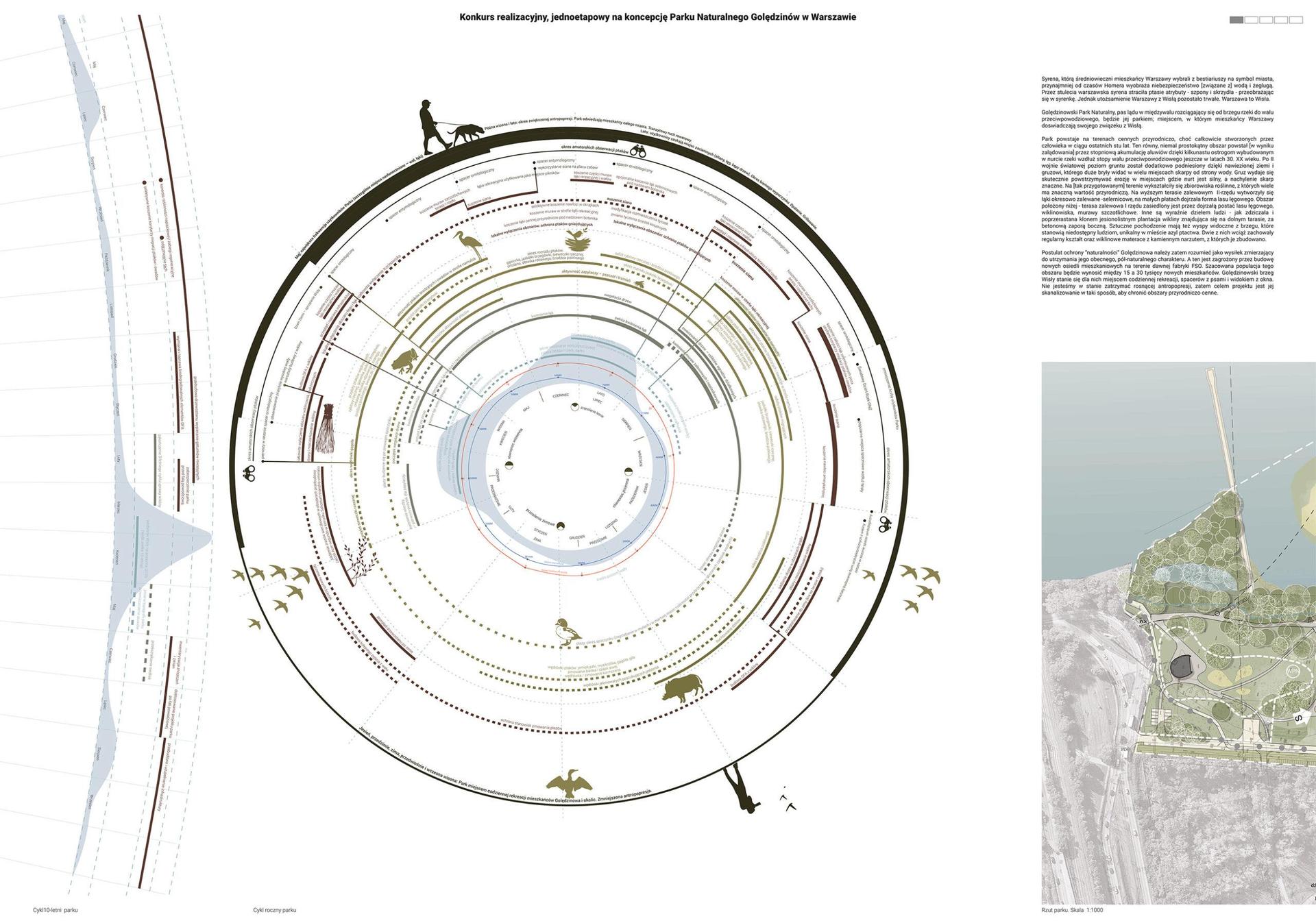 Park Naturalny Golędzinów: prace nagrodzone w konkursie