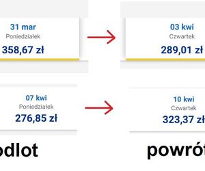 Porównaliśmy ceny biletów