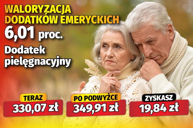 Waloryzacja 6,01 proc. dodatków emeryckich