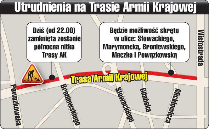 Armagedon na Trasie AK