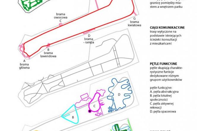Park Tysiąclecia w Zielonej Górze – schemat. Projekt rewitalizacji: pracownia architektoniczna BudCud
