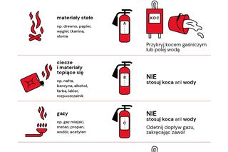 Bądź gotowy! Pożar, powódź, brak prądu – jak reagować w tych kryzysowych sytuacjach?