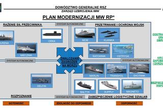 Modernizacja MW - FBM24